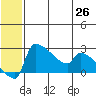 Bethel tide chart for Thursday, June 26, 2025