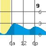 Bethel tide chart for Monday, June 9, 2025