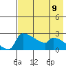 Bethel tide chart for Saturday, August 9, 2025