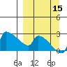 Bethel tide chart for Monday, September 15, 2025