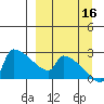 Bethel tide chart for Tuesday, September 16, 2025