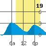 Bethel tide chart for Friday, September 19, 2025