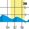 Bethel tide chart for Tuesday, September 30, 2025