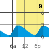 Bethel tide chart for Tuesday, September 9, 2025