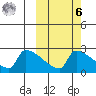 Bethel tide chart for Monday, October 6, 2025