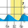 Bethel tide chart for Tuesday, October 7, 2025