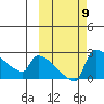 Bethel tide chart for Thursday, October 9, 2025
