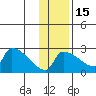 Bethel tide chart for Saturday, November 15, 2025