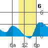 Bethel tide chart for Thursday, November 6, 2025