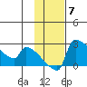 Bethel tide chart for Friday, November 7, 2025