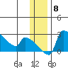 Bethel tide chart for Monday, December 8, 2025