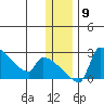 Bethel tide chart for Tuesday, December 9, 2025