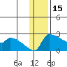 Bethel tide chart for Thursday, January 15, 2026