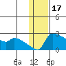 Bethel tide chart for Saturday, January 17, 2026