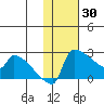 Bethel tide chart for Friday, January 30, 2026