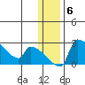 Bethel tide chart for Tuesday, January 6, 2026