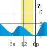 Bethel tide chart for Wednesday, January 7, 2026
