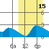 Bethel tide chart for Sunday, March 15, 2026