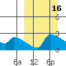 Bethel tide chart for Monday, March 16, 2026