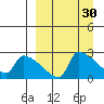Bethel tide chart for Monday, March 30, 2026