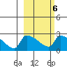 Bethel tide chart for Friday, March 6, 2026