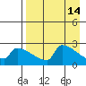 Bethel tide chart for Tuesday, April 14, 2026