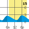 Bethel tide chart for Wednesday, April 15, 2026
