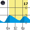Bethel tide chart for Friday, April 17, 2026