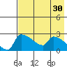 Bethel tide chart for Thursday, April 30, 2026