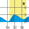 Bethel tide chart for Monday, April 6, 2026
