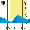 Bethel tide chart for Thursday, April 9, 2026