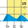 Bethel tide chart for Friday, May 15, 2026