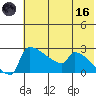 Bethel tide chart for Saturday, May 16, 2026