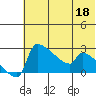 Bethel tide chart for Monday, May 18, 2026