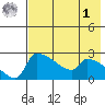 Bethel tide chart for Friday, May 1, 2026
