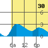 Bethel tide chart for Saturday, May 30, 2026