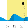 Bethel tide chart for Wednesday, May 6, 2026