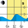 Bethel tide chart for Saturday, May 9, 2026