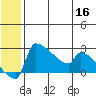 Bethel tide chart for Tuesday, June 16, 2026