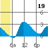 Bethel tide chart for Friday, June 19, 2026