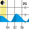Bethel tide chart for Sunday, June 21, 2026