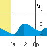 Bethel tide chart for Friday, June 5, 2026