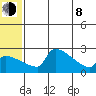Bethel tide chart for Monday, June 8, 2026