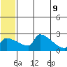 Bethel tide chart for Tuesday, June 9, 2026