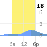 Pulap Atoll tide chart for Monday, January 18, 2021
