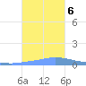 Pulap Atoll tide chart for Wednesday, January 6, 2021