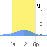 Pulap Atoll tide chart for Saturday, January 9, 2021