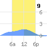 Pulap Atoll tide chart for Tuesday, March 9, 2021