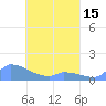 Pulap Atoll tide chart for Thursday, April 15, 2021