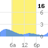 Pulap Atoll tide chart for Friday, April 16, 2021